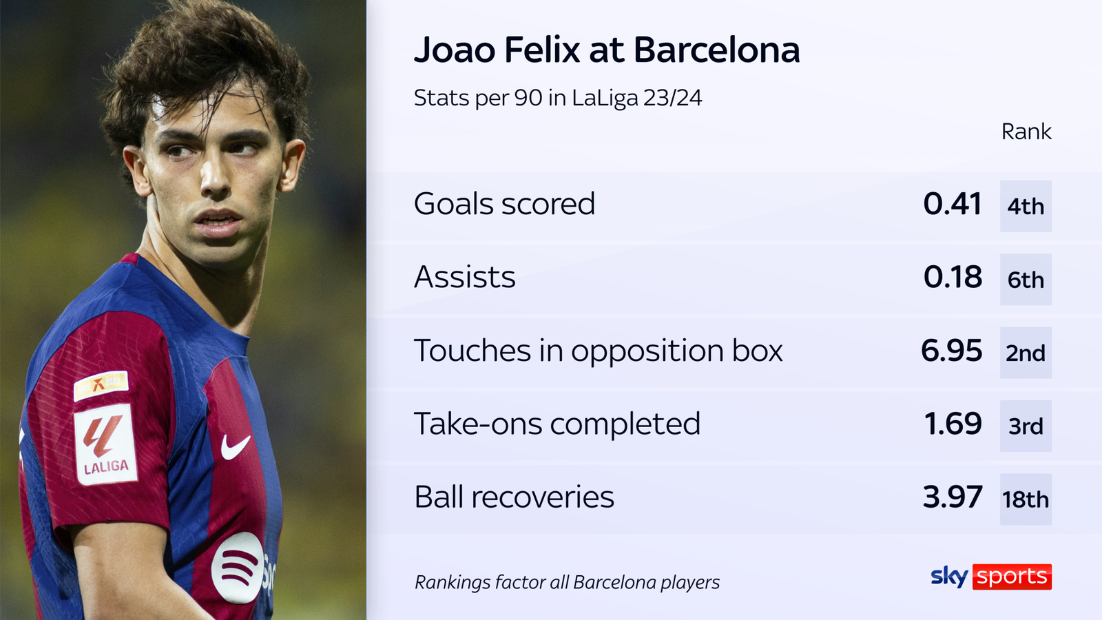 skysports-joao-felix-barcelona_6661665