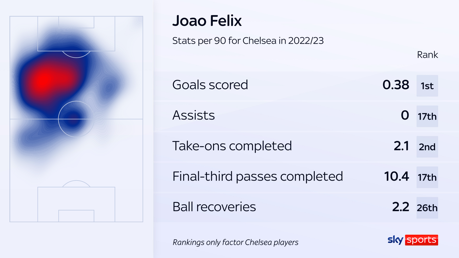 skysports-joao-felix-chelsea_6661480